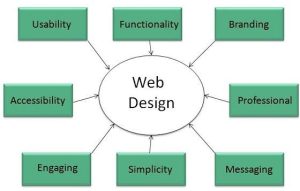  Best Website Designing Company in Delhi