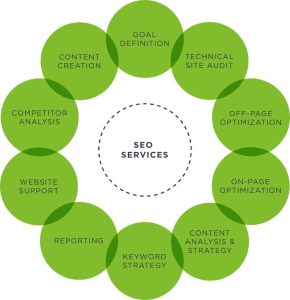 choose the Best seo company in 2024 